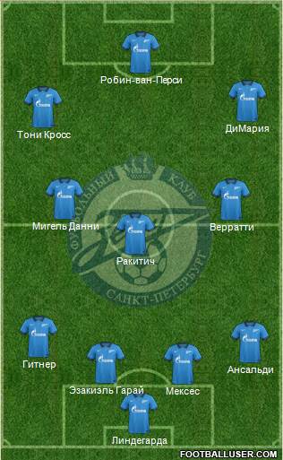 Zenit St. Petersburg Formation 2014