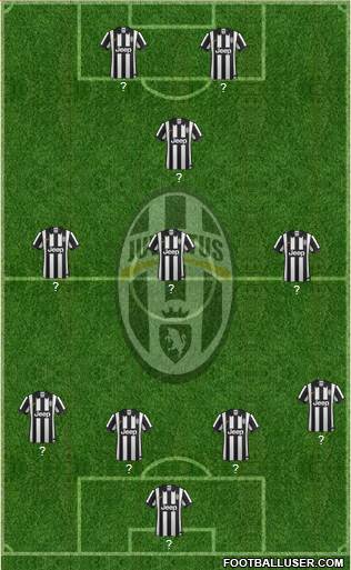 Juventus Formation 2014