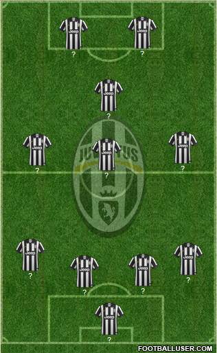 Juventus Formation 2014