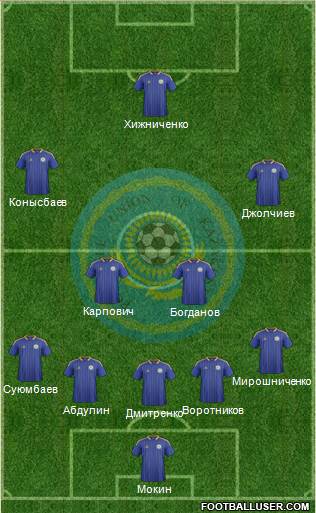 Kazakhstan Formation 2014