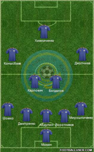 Kazakhstan Formation 2014
