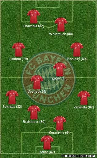FC Bayern München Formation 2014