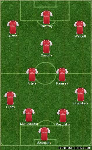 Arsenal Formation 2014