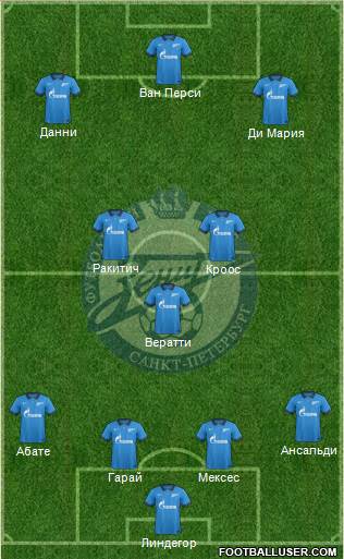 Zenit St. Petersburg Formation 2014