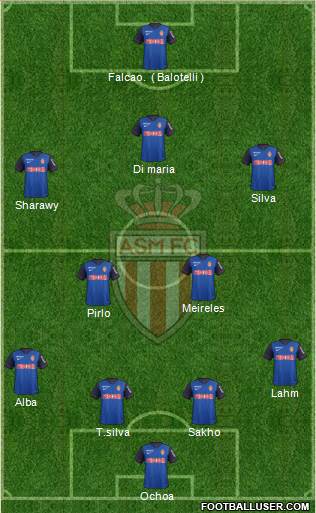 AS Monaco FC Formation 2014