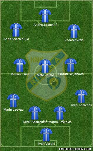 HNK Rijeka Formation 2014