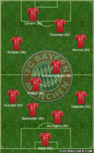 FC Bayern München Formation 2014