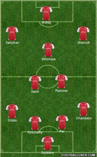 Arsenal Formation 2014