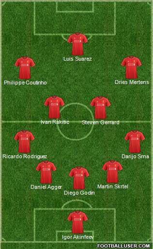 Liverpool Formation 2014