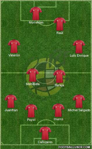 Spain Formation 2014