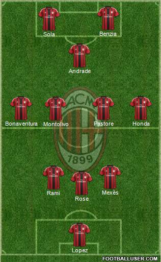 A.C. Milan Formation 2014