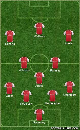 Arsenal Formation 2014