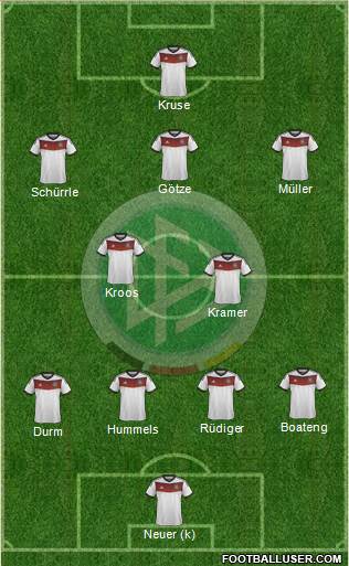 Germany Formation 2014
