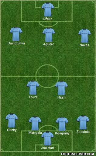 Manchester City Formation 2014