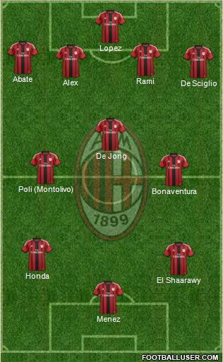 A.C. Milan Formation 2014