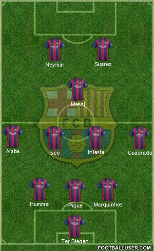 F.C. Barcelona Formation 2014