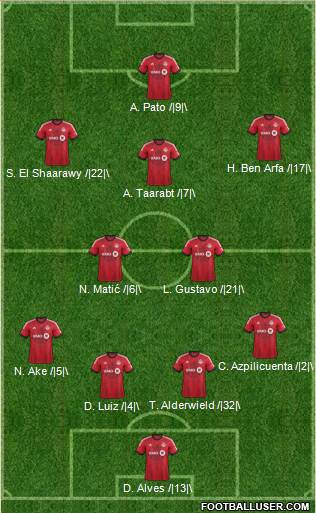 Toronto FC Formation 2014