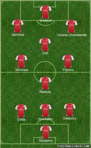 Arsenal Formation 2014