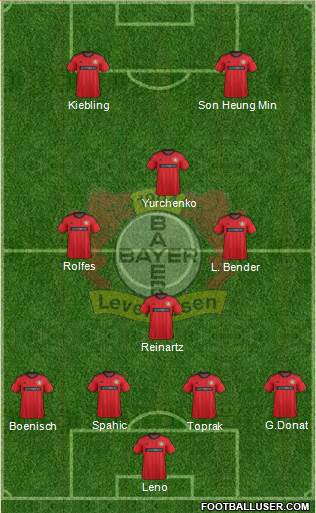 Bayer 04 Leverkusen Formation 2014