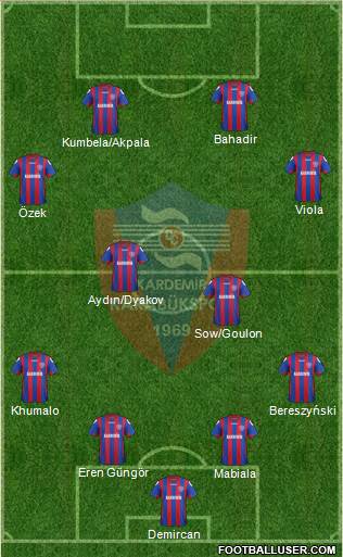 Kardemir Demir-Çelik Karabükspor Formation 2014