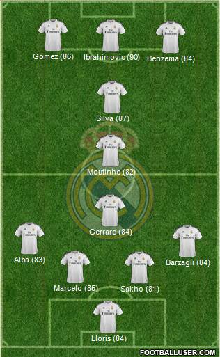 Real Madrid C.F. Formation 2014