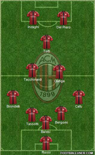 A.C. Milan Formation 2014
