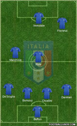 Italy Formation 2014