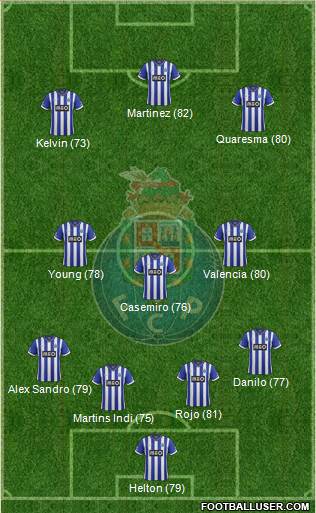 Futebol Clube do Porto - SAD Formation 2014