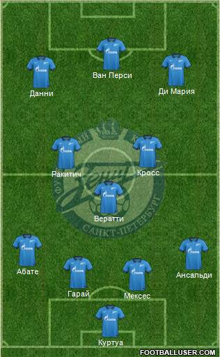 Zenit St. Petersburg Formation 2014
