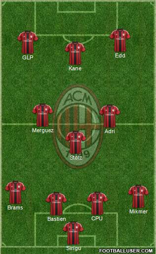 A.C. Milan Formation 2014