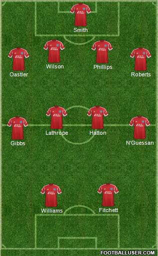 Aldershot Town Formation 2014