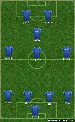 Chelsea Formation 2014