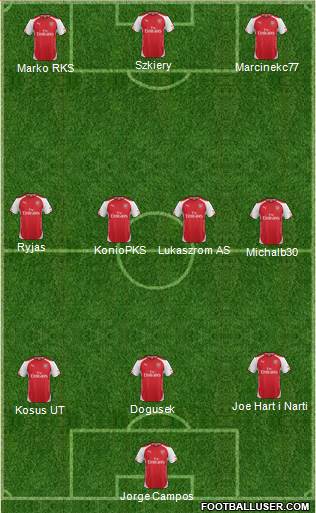 Arsenal Formation 2014