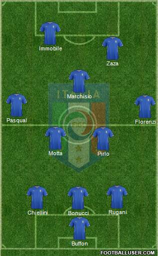 Italy Formation 2014