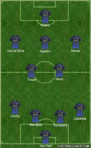 Manchester City Formation 2014