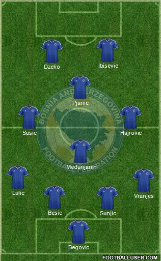 Bosnia and Herzegovina Formation 2014