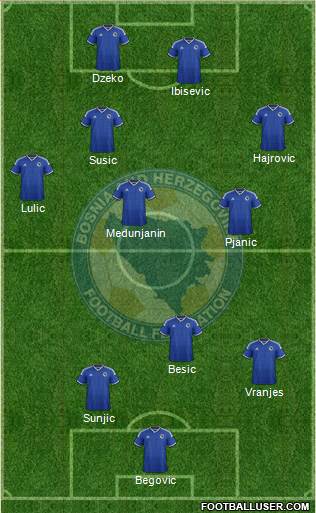 Bosnia and Herzegovina Formation 2014