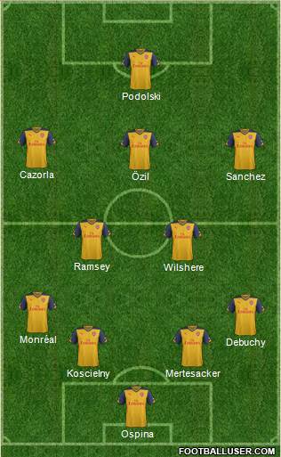 Arsenal Formation 2014