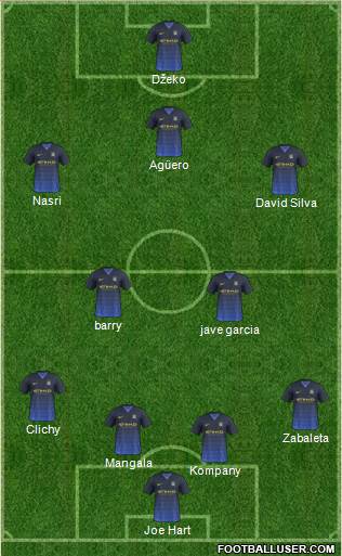 Manchester City Formation 2014