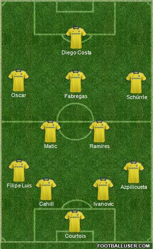 Chelsea Formation 2014