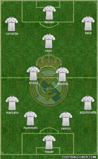 Real Madrid C.F. Formation 2014