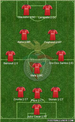 Sport Lisboa e Benfica - SAD Formation 2014