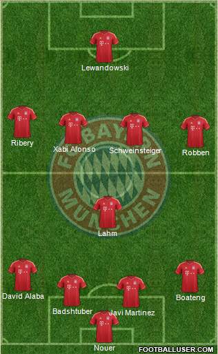 FC Bayern München Formation 2014