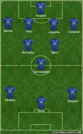 Everton Formation 2014