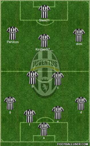 Juventus Formation 2014