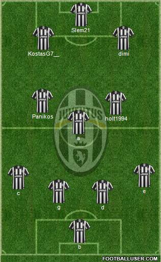 Juventus Formation 2014