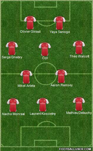 Arsenal Formation 2014
