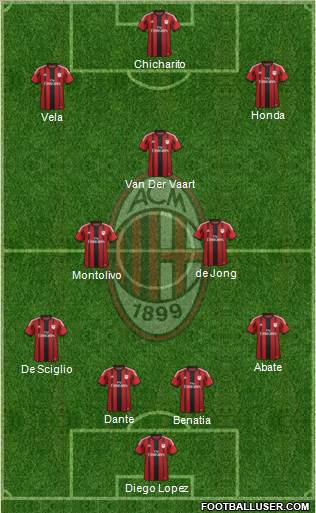 A.C. Milan Formation 2014