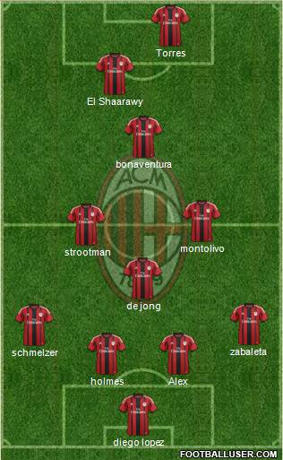 A.C. Milan Formation 2014