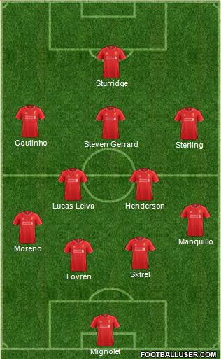 Liverpool Formation 2014
